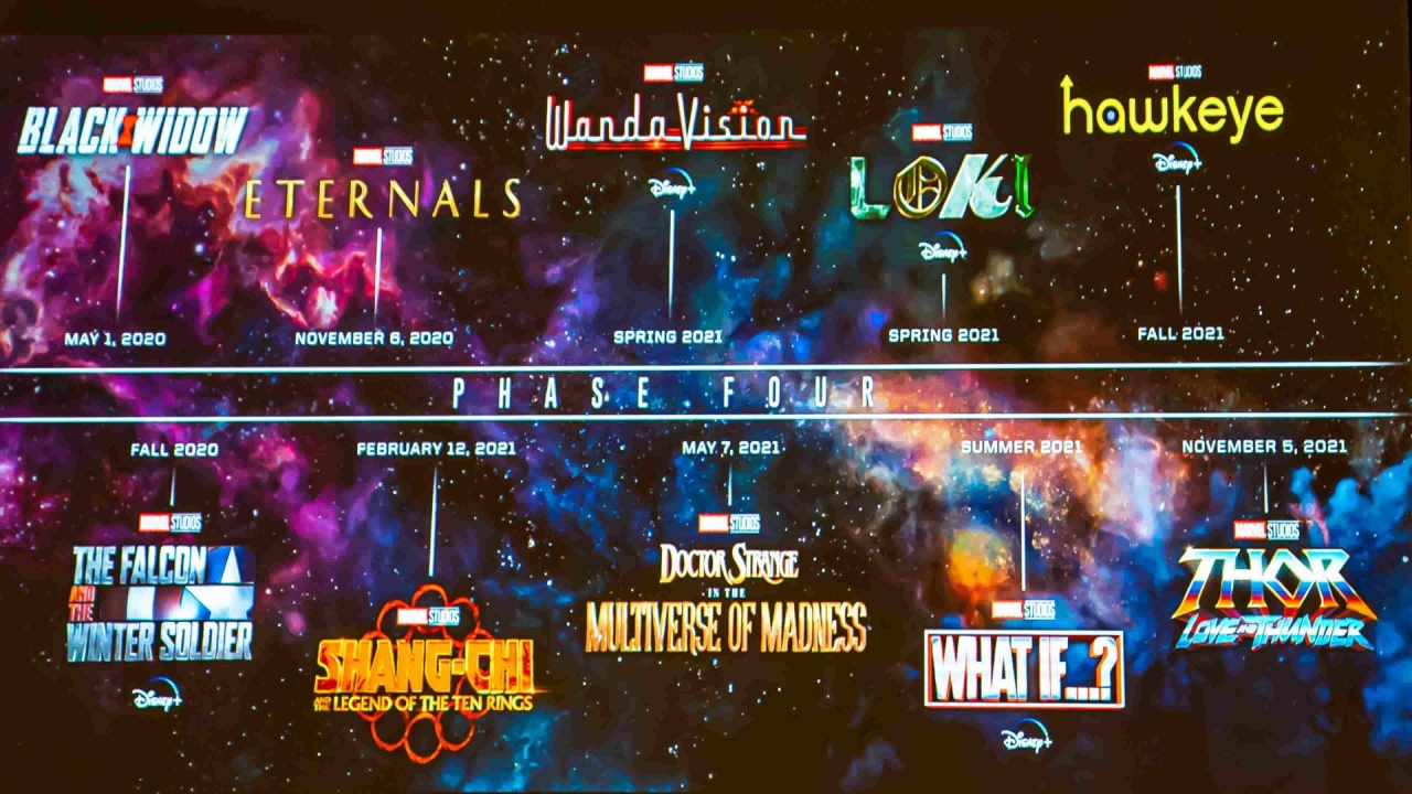 Marvel Cinematic Universe - Phase 4: Dit zijn de films en series in 2022 en verder!