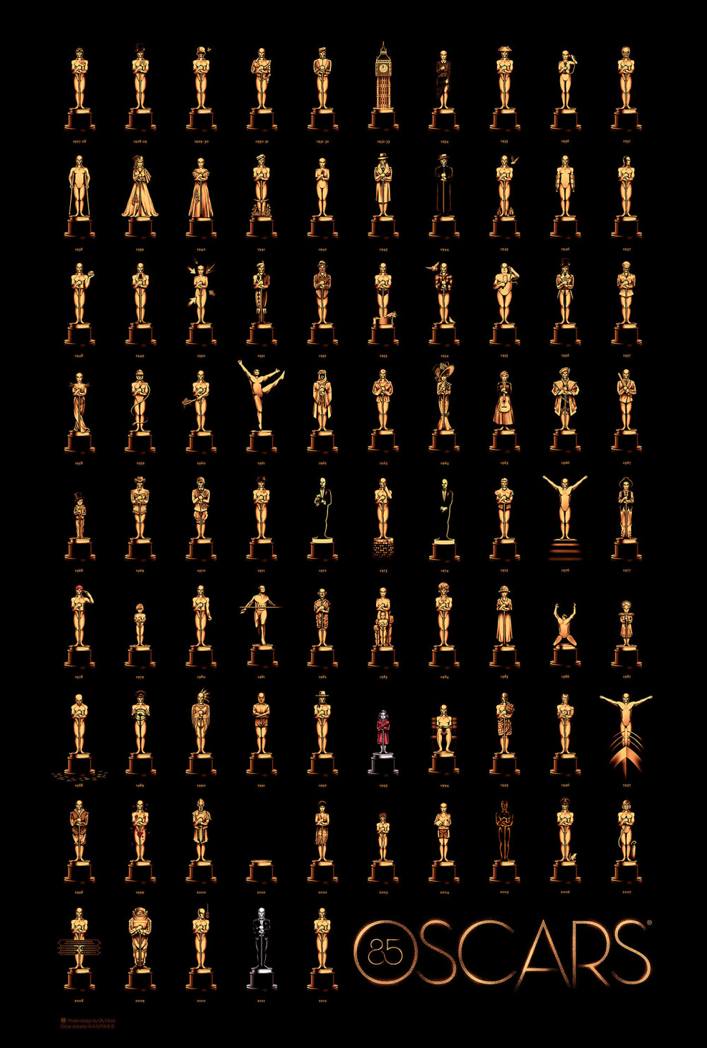 Indrukwekkende poster: 85 Years of Oscar